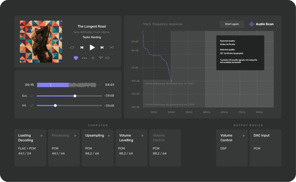 Audirvana V2 AudioScan