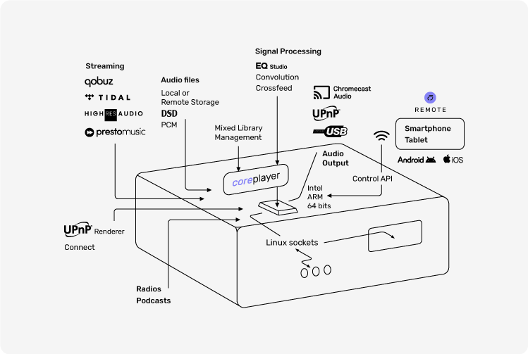 Schema 2